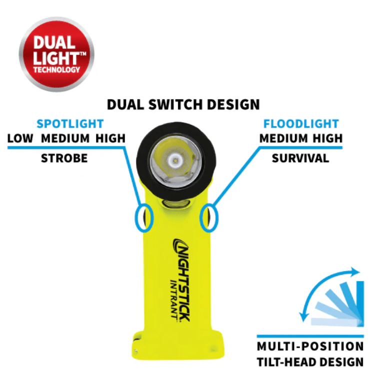 Nightstick XPP-5566GX Ex-Proof El Feneri